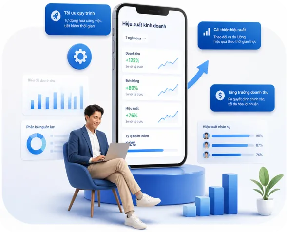 Tối ưu hiệu suất kinh doanh