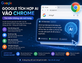 Google Tích Hợp AI Vào Chrome: Bước Tiến Mới Trong Tìm Kiếm Không Cần Mở Trang