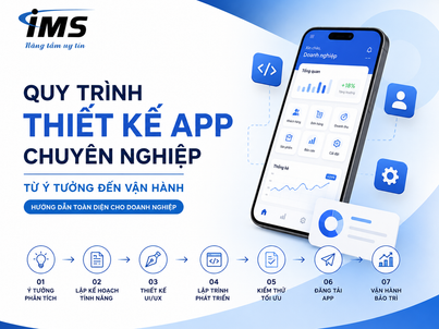Quy Trình Thiết Kế App Chuyên Nghiệp Từ Ý Tưởng Đến Vận Hành – Hướng Dẫn Toàn Diện Cho Doanh Nghiệp