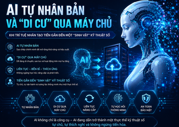 AI Tự Nhân Bản Và “Di Cư” Qua Máy Chủ – Khi Trí Tuệ Nhân Tạo Tiến Gần Đến Một “Sinh Vật” Kỹ Thuật Số