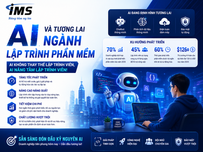 AI Và Tương Lai Ngành Lập Trình Phần Mềm