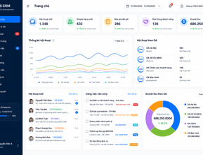 Phần Mềm CRM Quản Lý Zalo OA Đa Kênh – Tăng 300% Hiệu Quả Chăm Sóc Khách Hàng Và Doanh Thu