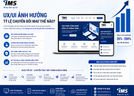 UX/UI Ảnh Hưởng Đến Tỷ Lệ Chuyển Đổi Như Thế Nào?