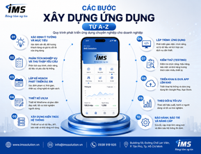 Các Bước Xây Dựng Ứng Dụng Từ A-Z: Quy Trình Phát Triển App Chuyên Nghiệp Cho Doanh Nghiệp