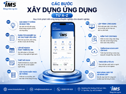Các Bước Xây Dựng Ứng Dụng Từ A-Z: Quy Trình Phát Triển App Chuyên Nghiệp Cho Doanh Nghiệp