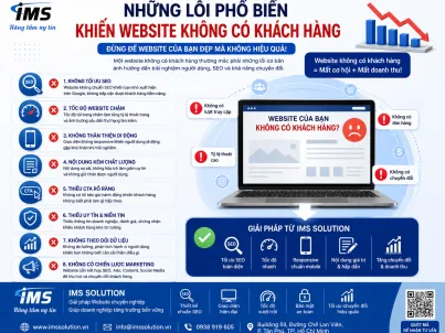 Những Lỗi Phổ Biến Khiến Website Không Có Khách Hàng – Doanh Nghiệp Cần Biết Để Tránh