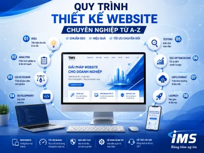 Quy Trình Thiết Kế Website Chuyên Nghiệp Từ A-Z – Cách Xây Dựng Website Hiệu Quả Cho Doanh Nghiệp