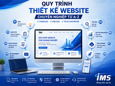 Quy Trình Thiết Kế Website Chuyên Nghiệp Từ A-Z – Cách Xây Dựng Website Hiệu Quả Cho Doanh Nghiệp