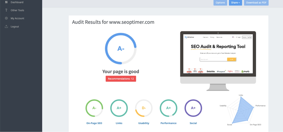 SEO Audit