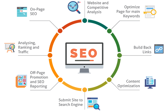 Chuẩn SEO – Dẫn đầu Google, thu hút khách tự nhiên